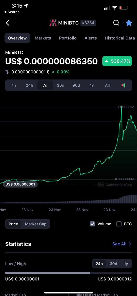 This is going parabolic🔥🚀🚀🚀🚀 3rd top gainer on CMC MiniBTC coin                                                                minibtc.org @minibtcorg 

youtu.be/Q1d0KdZBAtU