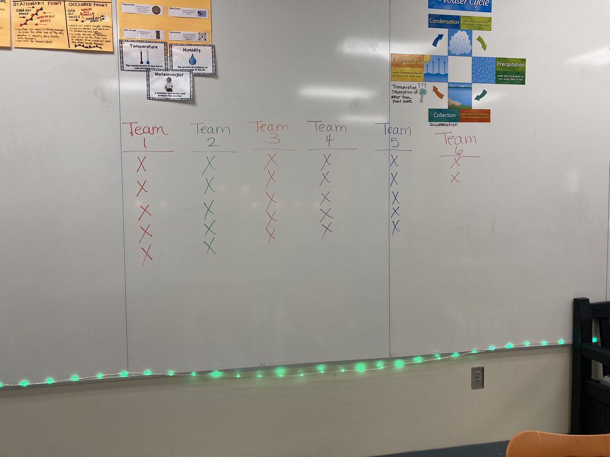 teachernerd247's tweet photo. Today we played grudge ball! I’ve seen this game several places including @ronclarkacademy My kids loved it! #games #education #teacher #renewedu #teachertwitter #rcainspired @BentonHeightsES @UCPSNC https://t.co/bU78gR99g4