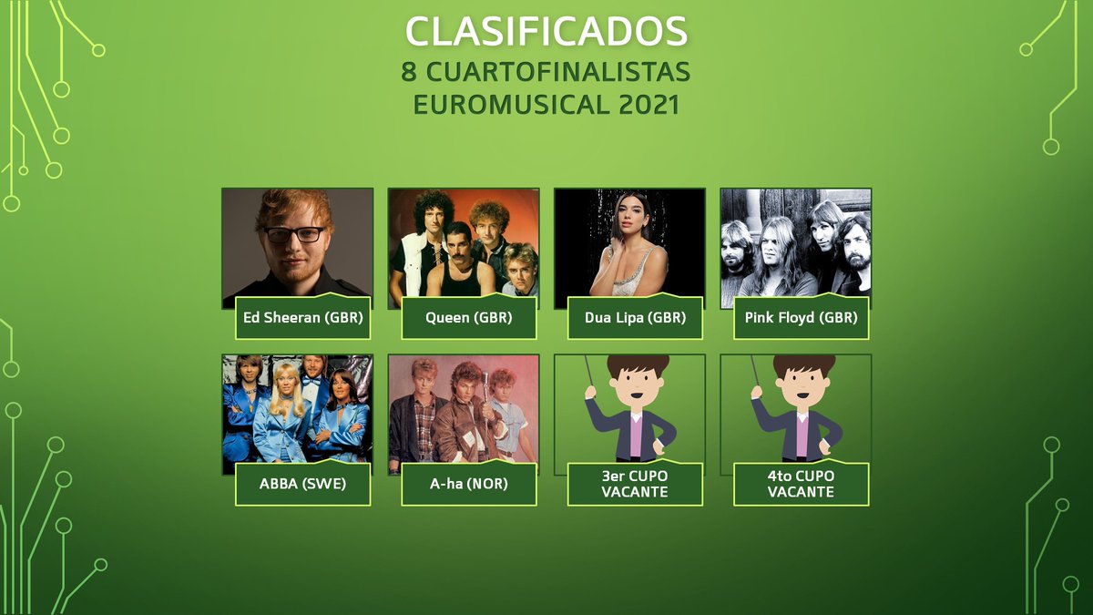 NAMTourOK's tweet photo. #SupercopaMusical 2021 - 5 al 26 de Diciembre
Clasificados vía #EuroMusical
🇬🇧 #EdSheeran
🇬🇧 #Queen
🇬🇧 #DuaLipa
🇬🇧 #PinkFloyd
🇸🇪 #ABBA
🇳🇴 #Aha
Adele y The Beatles dejaron 2 cupos vacantes al ya estar clasificadas antes https://t.co/LVIjhDOWVh