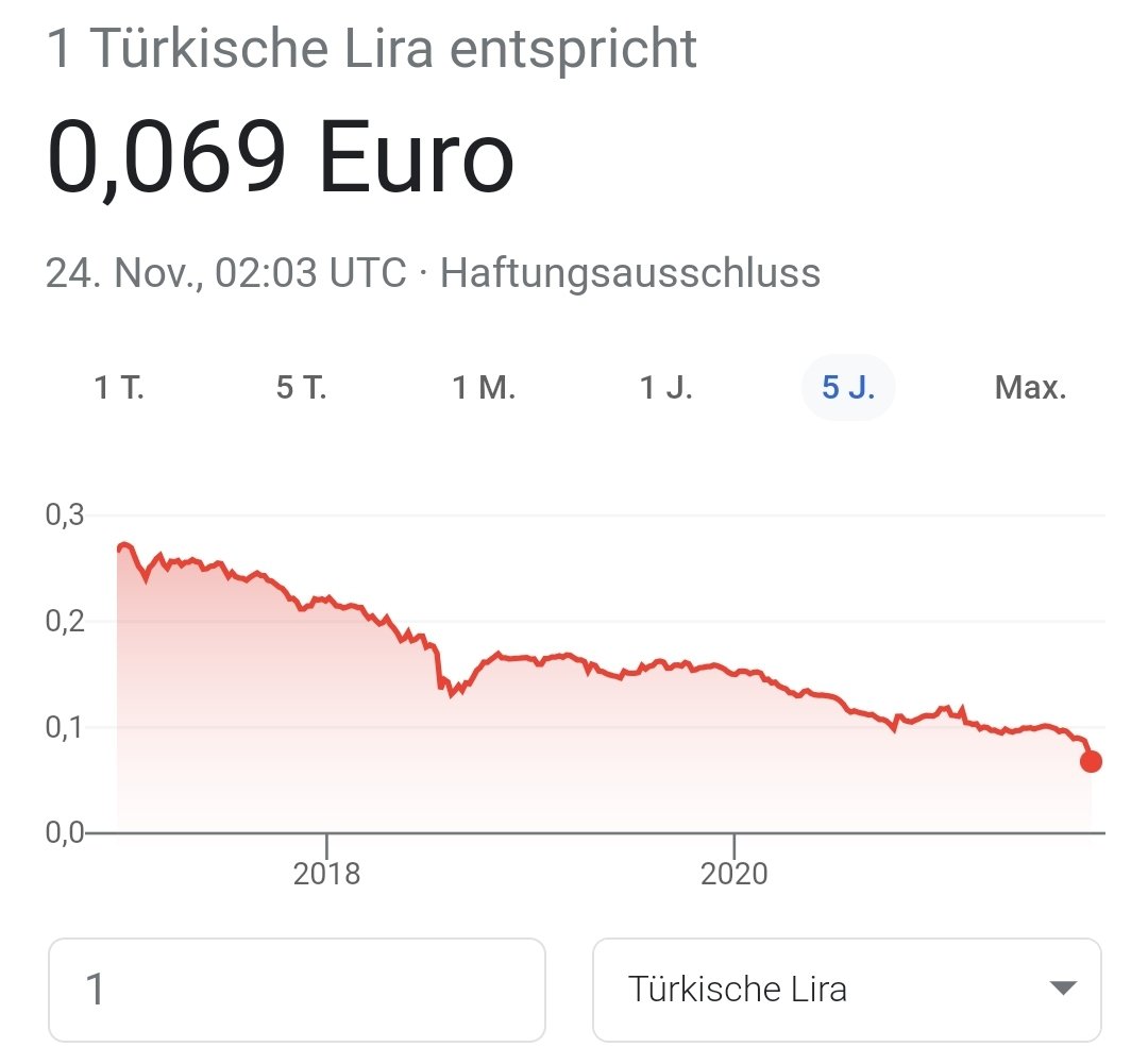 Aurifex's tweet photo. Der kleine HilfsSultan aus #Tayyipistan weiß offensichtlich NICHTS über Geld oder Volkswirtschaft.
Türkische #Lira EUR/TRY #Türkei #Erdogan https://t.co/sIr5smDmI0