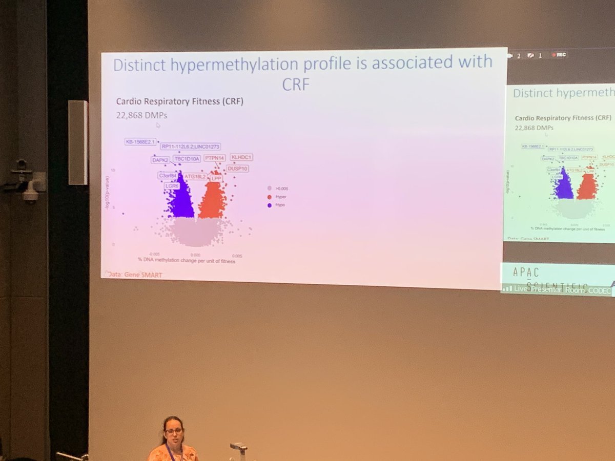 Australian Physiological Society (@auphysiolsoc) on Twitter photo <a href="/MacsueJ/">Macsue Jacques</a> from <a href="/nir_eynon/">Nir Eynon</a> lab <a href="/iHealthSportVU/">Institute for Health and Sport, VU</a> <a href="/victoriauninews/">Victoria University</a> presenting on ‘multi OMICS and exercise’ <a href="/MacsueJ/">Macsue Jacques</a> from <a href="/nir_eynon/">Nir Eynon</a> lab <a href="/iHealthSportVU/">Institute for Health and Sport, VU</a> <a href="/victoriauninews/">Victoria University</a> presenting on ‘multi OMICS and exercise’