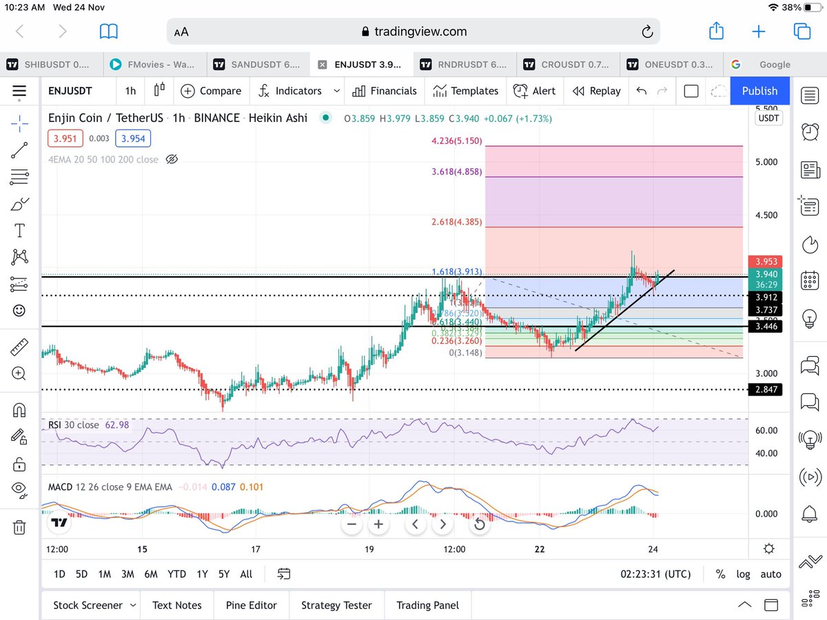 ElmoDCrz's tweet photo. @MiningMiranda Gdmorning, is this a good entry point sir? Break out with macd confirmation https://t.co/E7PpsQrIak