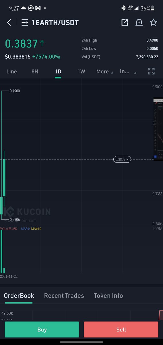 GHancoc37493642's tweet photo. Wtf #1EARTH is out of this world. Up 7000% Lol
#KuCoin #dahell #Coinbase #Binance #BTC #ETH #SOL #CRO #SHIBARMY #FLOKI #cryptocurrecy https://t.co/K58kZkduNO