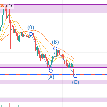 _CryptoAmateur's tweet photo. @JustinJTL You talking something like this? Still learning so all feedback is appreciated https://t.co/WpBf1FofWd