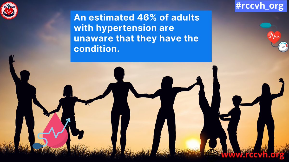 rccvh_org's tweet photo. An estimated 46% of adults with hypertension are unaware that they have the condition.
#hypertension #bloodpressure #cardiohealth
@CMOPb @PunjabSafety @crfheart @nhpindia @CN_publishing @PunjabGovtIndia @MoHFW_INDIA @mansukhmandviya https://t.co/D8BTCNYcoq