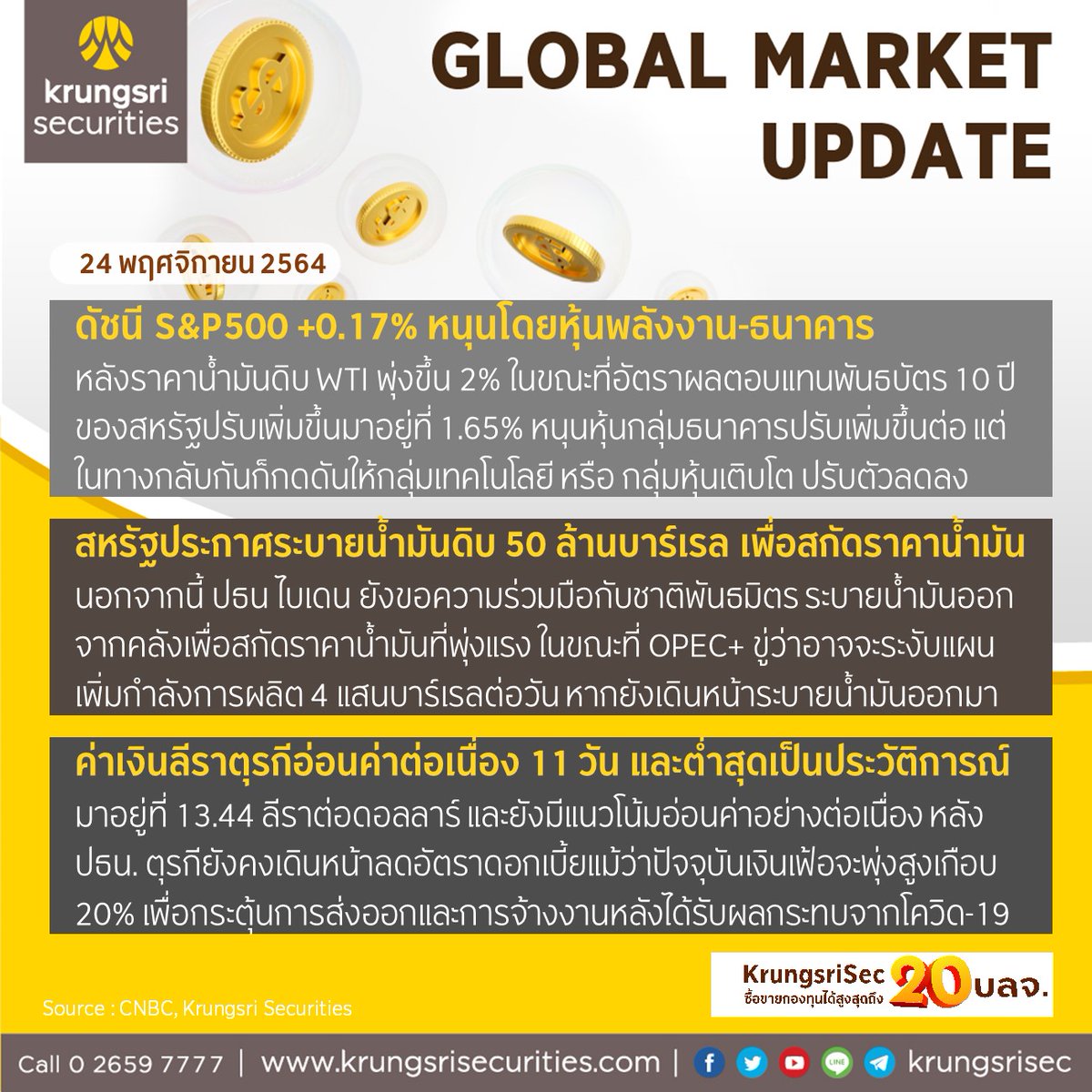 krungsrisec's tweet photo. ðĢ Wealth Wizard Daily āļ§āļąāļāļāļĩāđ 24 āļāļĪāļĻāļāļīāļāļēāļĒāļ 2564
âāļŦāļļāđāļāļŠāļŦāļĢāļąāļāļāļĢāļąāļāļāļķāđāļāļāđāļ āļŦāļāļļāļāđāļāļĒāļŦāļļāđāļāļāļĨāļļāđāļĄāļāļĨāļąāļāļāļēāļāđāļĨāļ°āļāļĨāļļāđāļĄāļāļāļēāļāļēāļĢ"
#KrungsriSec #āđāļāļ·āđāļāļāļāļđāđāļāļīāļāļāļīāļāļīāļāļāļēāļĢāļĨāļāļāļļāļ
#āļŦāļļāđāļ #āļāļĨāļēāļāļŦāļļāđāļ #āļŦāļĨāļąāļāļāļĢāļąāļāļĒāđ #āļāļĢāļļāļāļĻāļĢāļĩ #āļāļĨāļēāļāļŦāļĨāļąāļāļāļĢāļąāļāļĒāđ#āļāļāļāļāļļāļ #āļāļĢāļīāļāļēāļĢāļāļēāļāļāđāļēāļāļāļēāļĢāđāļāļīāļ #āļāļēāļĢāļĨāļāļāļļāļ #WealthWizardDaily #Mutualfund https://t.co/0OkCaNjTW7