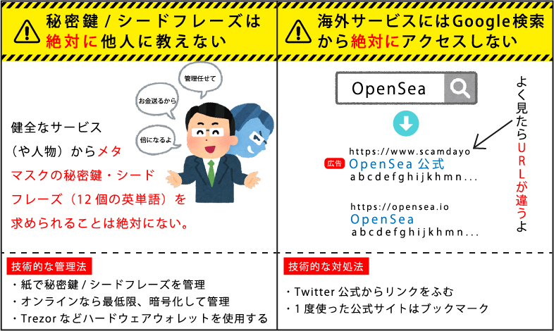 tochi1203's tweet photo. 【定期NFT図解】
詐欺、盗難、GOX…クリプト界で自分の資産を守れるのは自分だけ。

イケハヤさん @IHayatoをして「海賊の襲撃を乗り越えOpenSea（開けた海）につく」世界。
（と表現されていたような🙄）

特に以下5つの行為は「絶対に」NG⚠
被害も出てます。注意喚起のRTお願いします！
#NFTJapan https://t.co/0d4CuXRcCS