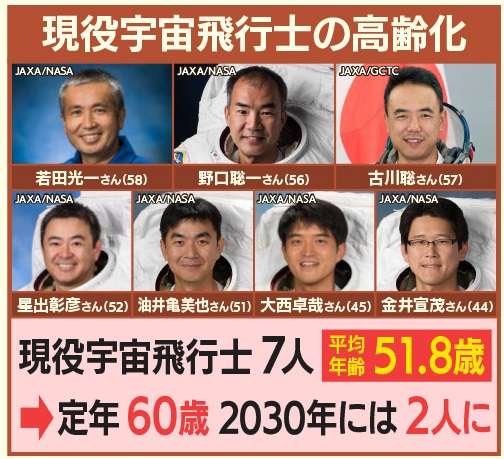 宇宙飛行士の漂流。 羽鳥慎一モーニングショー on X: 