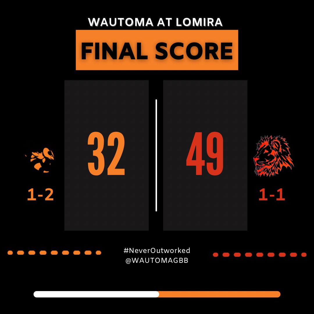 WautomaGBB's tweet photo. Hornets fall tonight in Lomira, 49-32. Cold night from the field. 

We’ll be back after thanksgiving break on Dec 2 to face Winneconne. 

#wisgb https://t.co/jFZi2ZZoVg