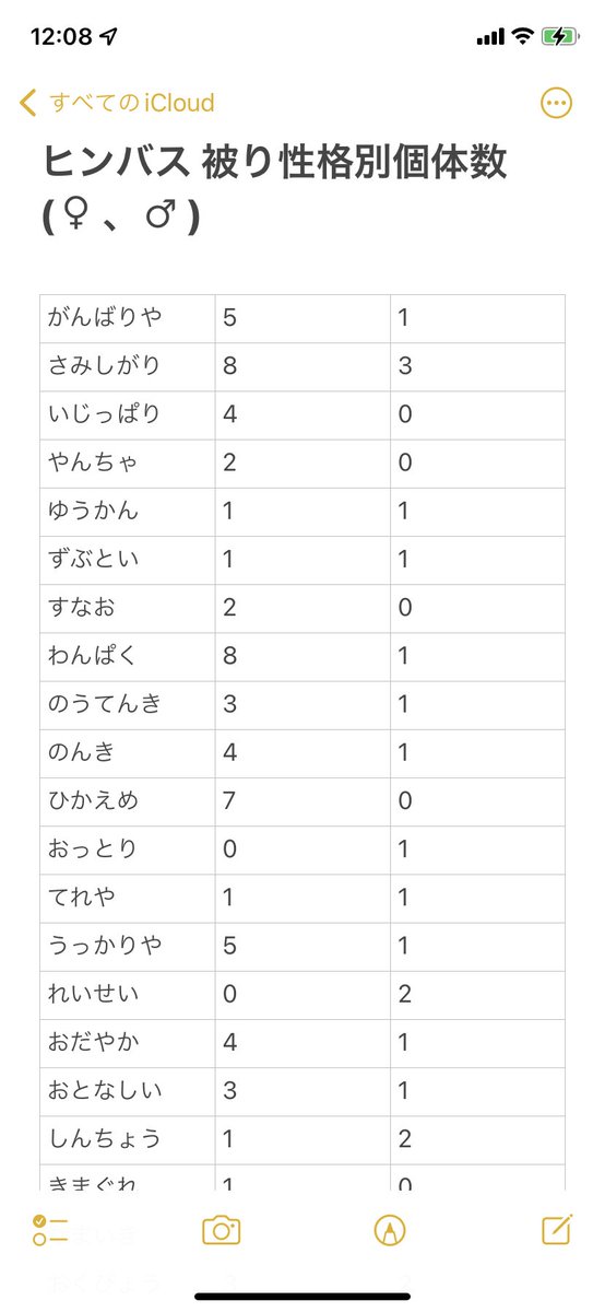 星宮 颯 Starsoul Ch1219 Twitter 星宮 颯 Starsoul Ch1219 Twitter
