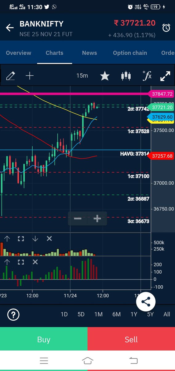 NJFNSE's tweet photo. #BANKNIFTYFUTURE VIEWS FOR TODAY....MAXIMA IS 37847. IT MUST TEST THIS LEVEL BY TODAY. https://t.co/nV2cjDp48d