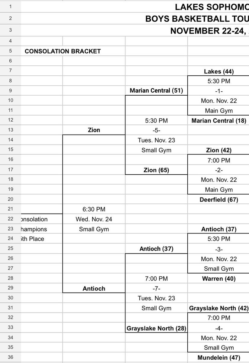 Antioch HS (IL) Boys Basketball tweet media
