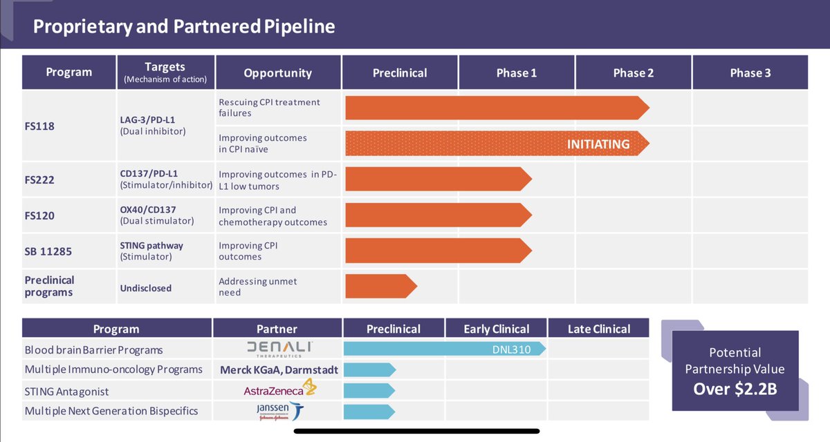 MACDcurlingup's tweet photo. Thank you @Pharmdca added two great visual slides to your thread on $FSTX https://t.co/RncdzXXmBJ