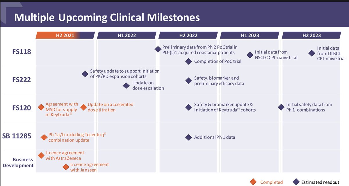 MACDcurlingup's tweet photo. Thank you @Pharmdca added two great visual slides to your thread on $FSTX https://t.co/RncdzXXmBJ