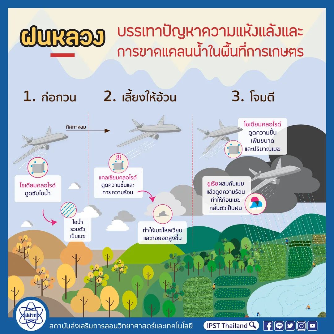 Pakpoom21901954's tweet photo. โครงการ ร.9 ทำเพื่อประชาชน #เรารักสถาบันพระมหากษัตริย์  #ปกป้องสาบัน https://t.co/MS1XnRgXNj