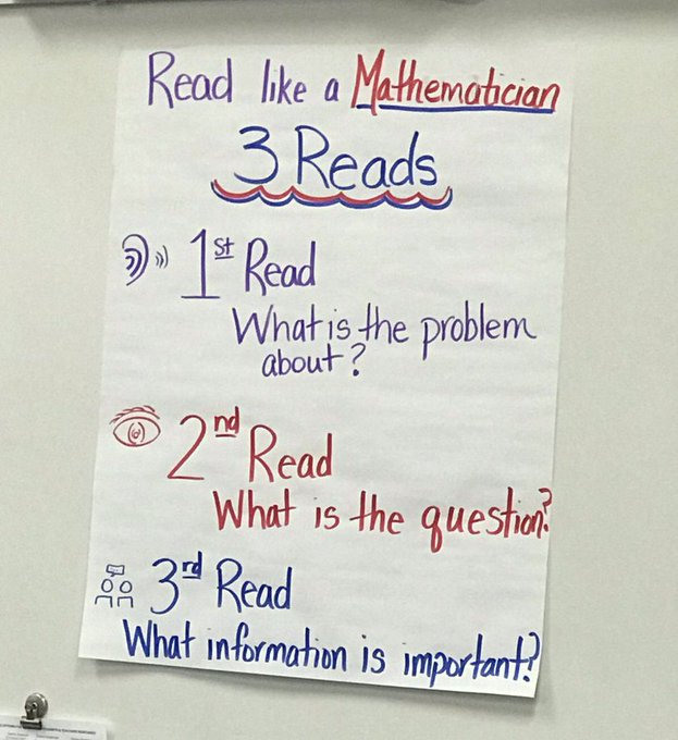teacher2teacher's tweet image. When new math problems get Ss feeling nervous, this chart makes their process as easy as 1, 2, 3!

(Via educator @MrsNewell22) #ITeachMath #MathChat #EduTwitter