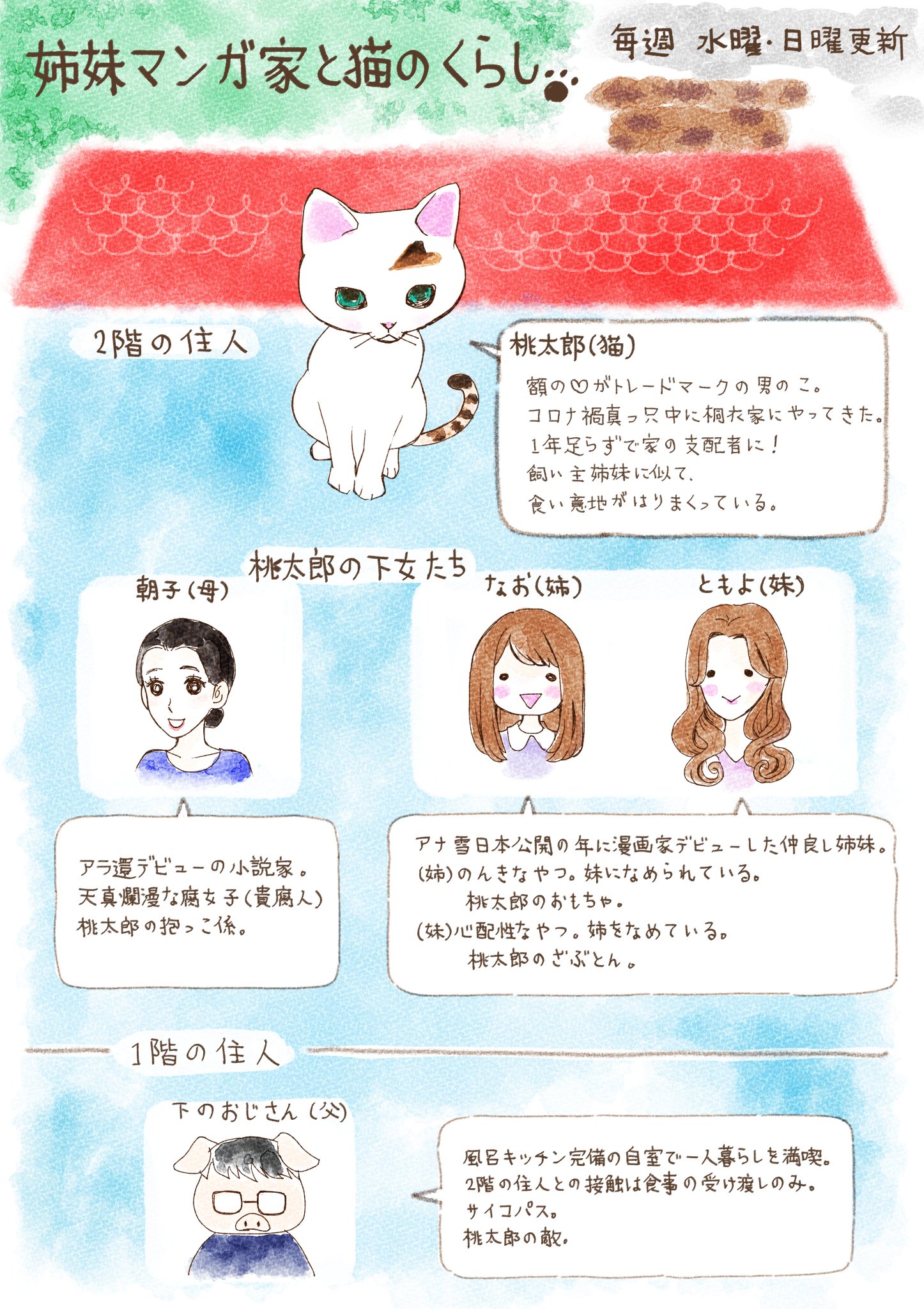 マテオ 姉妹漫画家と小説家の母と愛猫桃太郎の日常エッセイ漫画 毎週水曜 日曜更新です 猫 猫がいる生活 エッセイ 漫画 T Co Cdixd4jugh Twitter