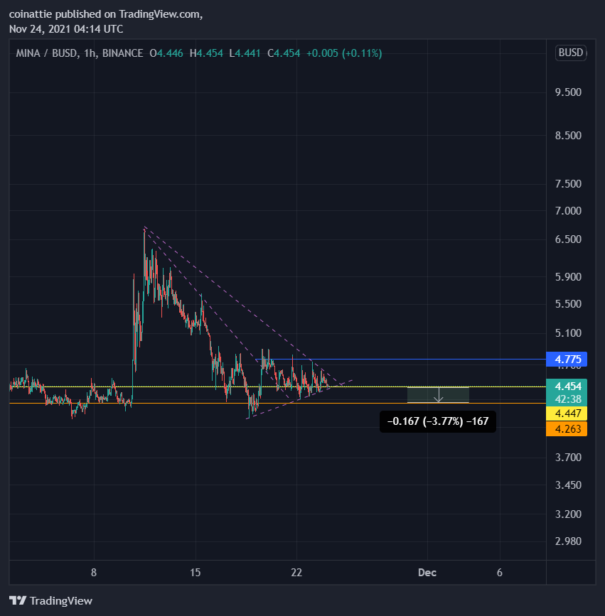mina
شريت ع السعر الحالي