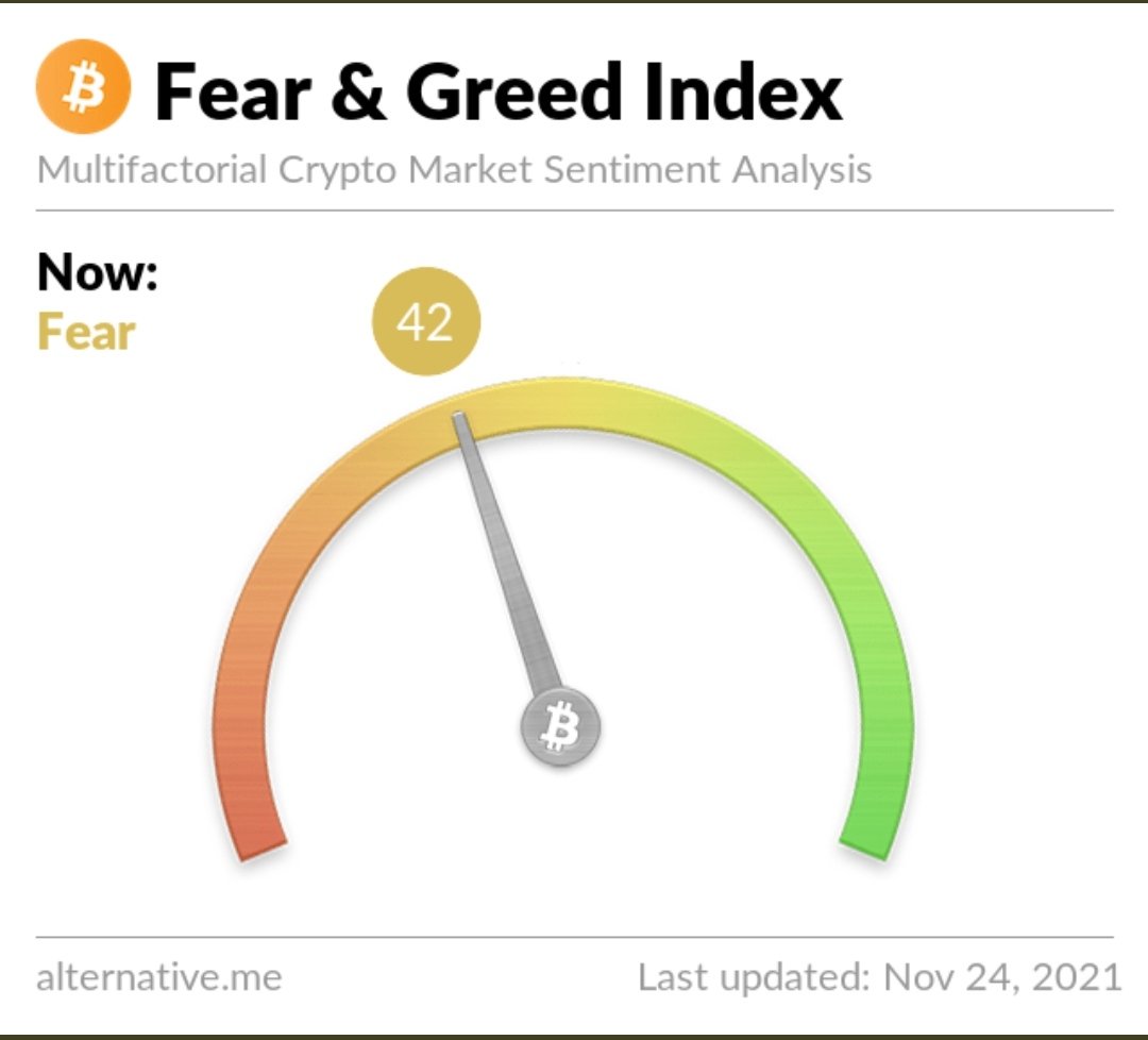 #BTC nin en iyi indikatörü 🙂 Korku seviyesi artıyor bu yüzden yükseliş yakındır. #Ethereum #CardanoADA #doge #SHIB #altcoin #cryptocurrency #kripto
