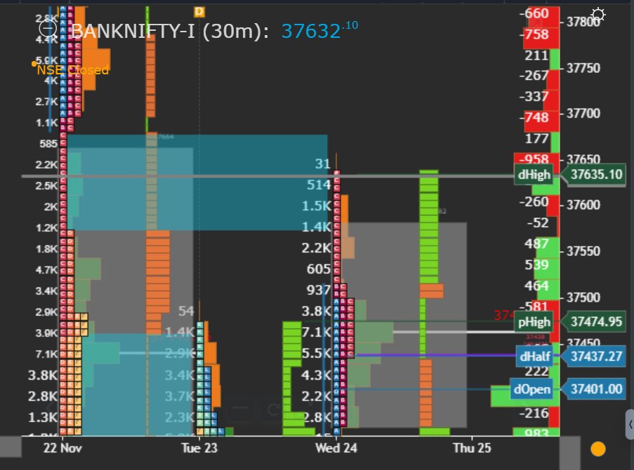 subhodeepster's tweet photo. #Bnifty #singleprints repair probe https://t.co/s4FA2KRAmf