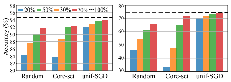 Excited to present Thursday our #BMVC21 paper on training CNNs under budget constraints. Check it out in the oral session 8 or poster session 4! 
Great teamwork <a href="/Diego_OrtegoH/">Diego Ortego</a> <a href="/oconnorn/">Prof. Noel O'Connor (he/him)</a>  <a href="/kevinmcguinness/">Kevin McGuinness</a> <a href="/insight_centre/">Insight Research Ireland Centre</a> 
BMVC:bmvc2021-virtualconference.com/conference/pap…
arXiV:arxiv.org/abs/2110.14283