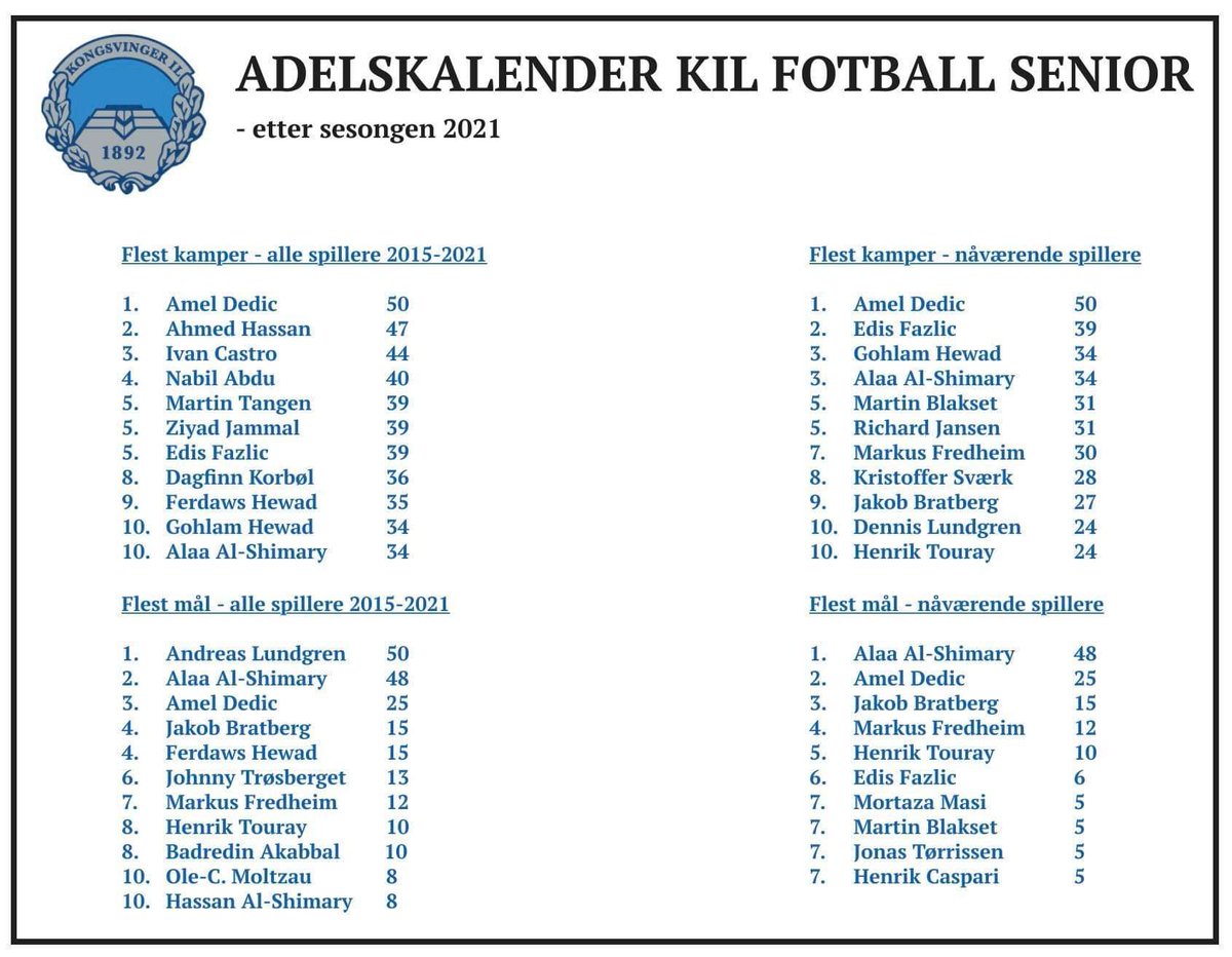 KIL Fotball Senior tweet media