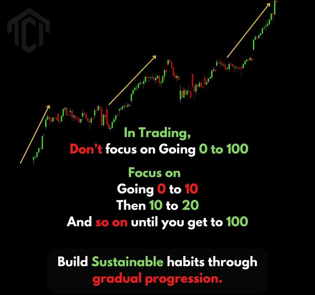 research_head's tweet image. #TradingView #TraderMindsetTeamSCAM  #Nifty #StockMarketindia