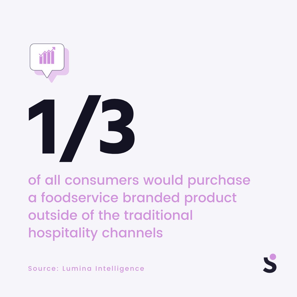 Slerp (@slerpofficial) on Twitter photo Have you embraced omnichannel for your hospitality business? <a href="/LuminaFood/">Lumina Intelligence - Food & Drink</a> recent data indicates that a third of all consumers would purchase a foodservice branded product outside of the traditional hospitality channels. Read their full report: bit.ly/3oUVnZy Have you embraced omnichannel for your hospitality business? <a href="/LuminaFood/">Lumina Intelligence - Food & Drink</a> recent data indicates that a third of all consumers would purchase a foodservice branded product outside of the traditional hospitality channels. Read their full report: bit.ly/3oUVnZy