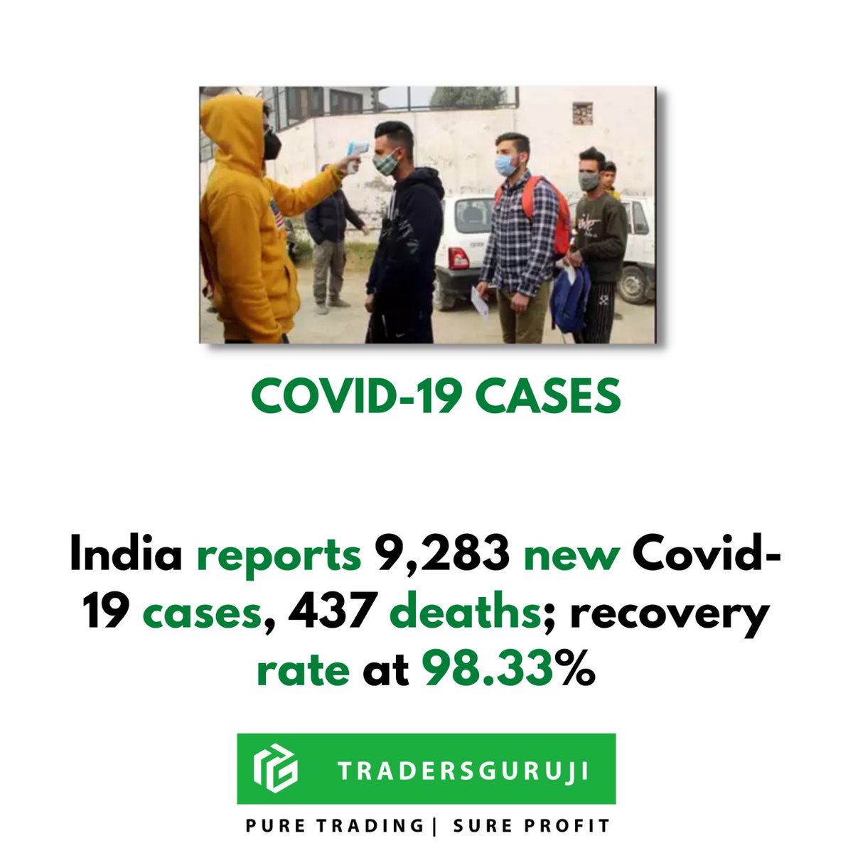 Tradersguruji_'s tweet photo. India reports 9,283 new Covid-19 cases, 437 deaths; recovery rate at 98.33%.
.
.
Follow 👉 @tradersguruji
.
.
#cspattnaik #Tradersguruji #Tg #Tgguruji #gurujitrader #strockmarketguruji #cstradersguruji #cstrader #csguruji #pattnaikguruji #money #trading #millionaire #forex https://t.co/e9FdW5jELp