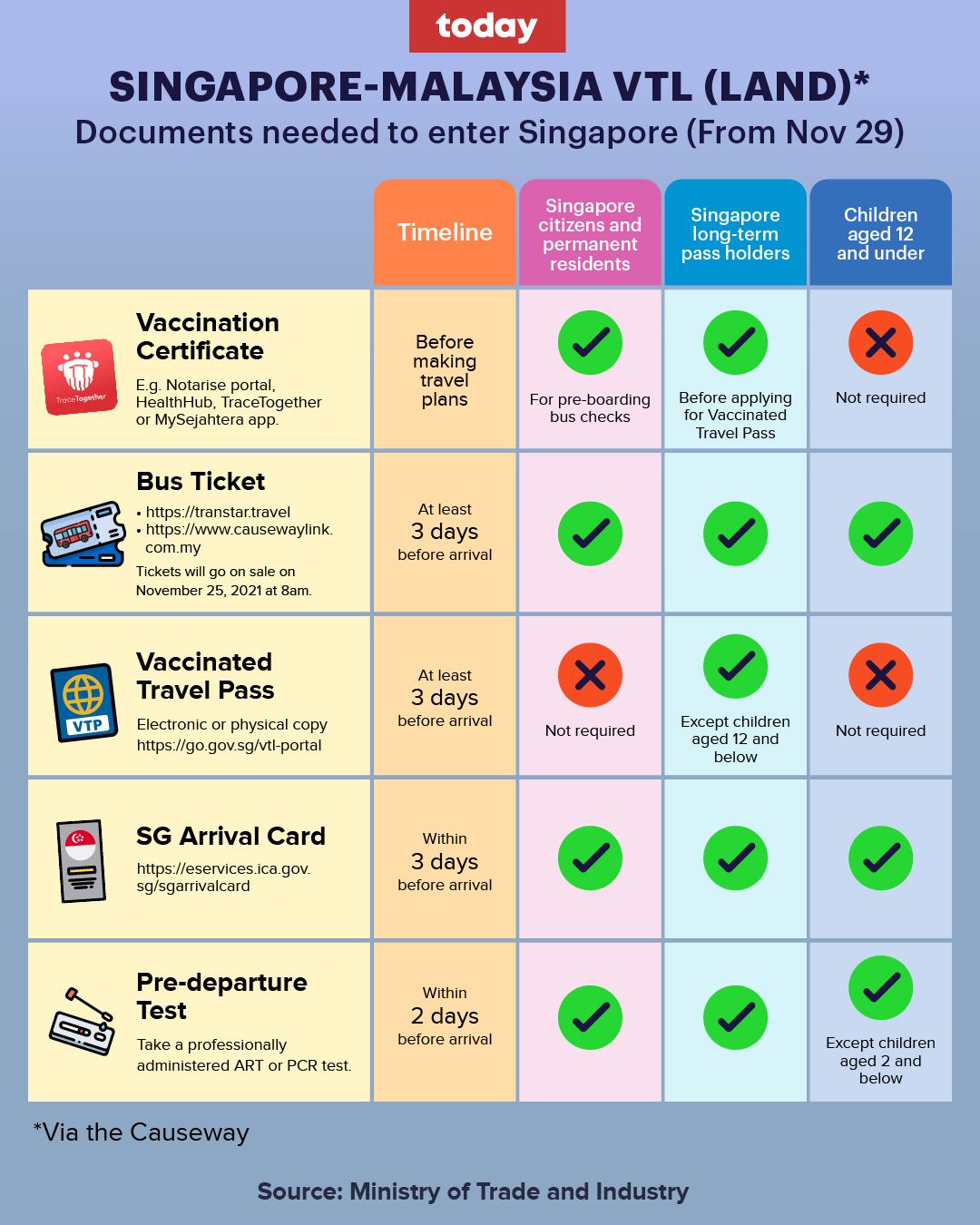 Transtar vtl bus ticket