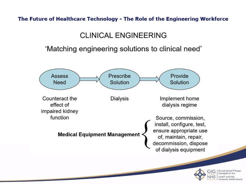 TG_AT's tweet photo. An amazing talk from Prof Colin Gibson on what #clinicalengineering means. It’s "matching engineering solutions to clinical need". We are not a support service, often patient lives will be in the hands of Clinical Engineers and Scientists. @WeHCScientists https://t.co/mLQqaFe5Z2