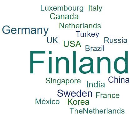 rlpuu's tweet photo. There is still time to enroll to remote participation at #NovemberNetworkingALD.
Find link at:
https://t.co/rMkR0V3Q1S
This word cloud was made for enrollments we had by Monday.
#ALDep #ALDepChat https://t.co/7i4NpobUV8