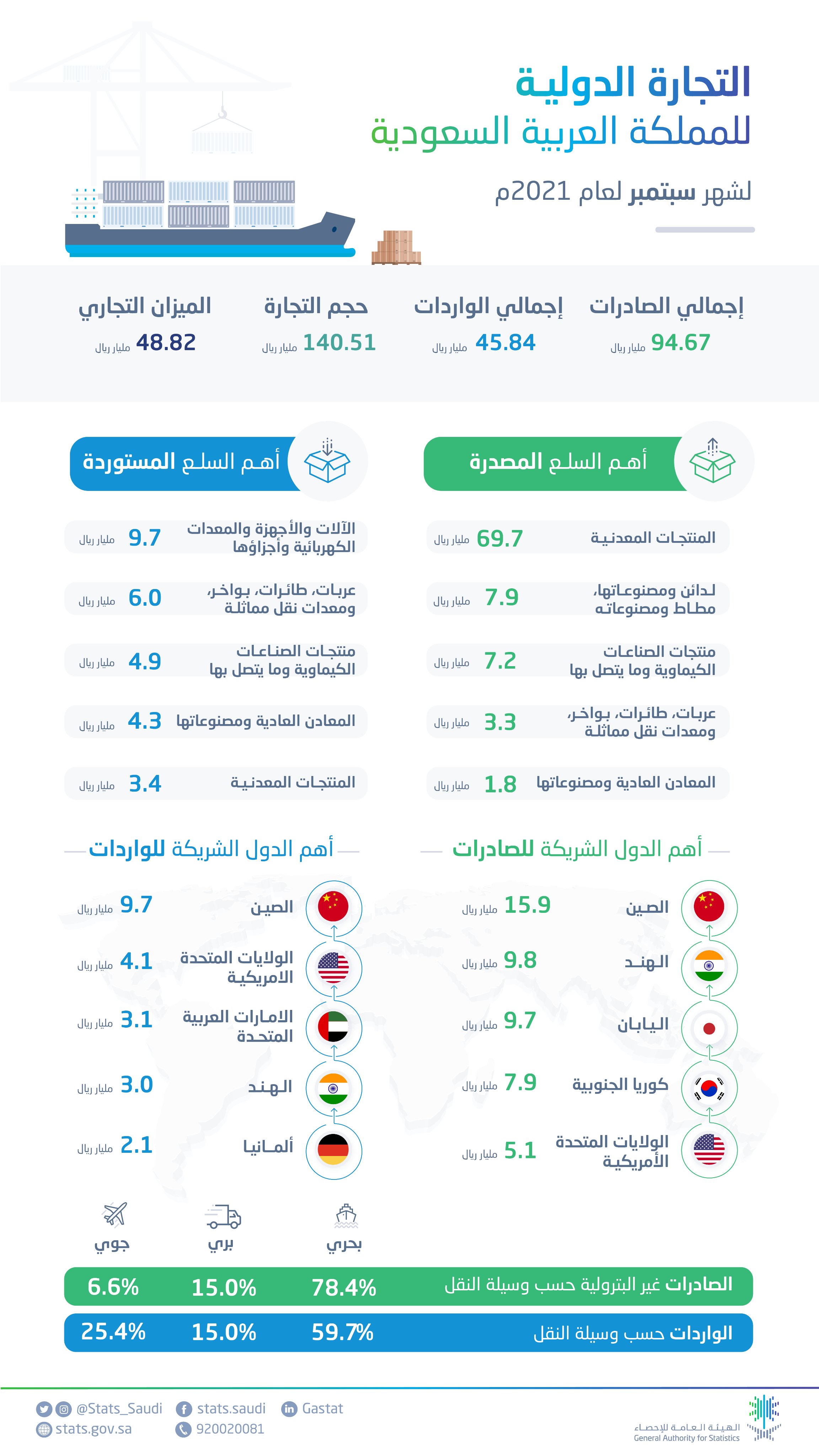 الصورة