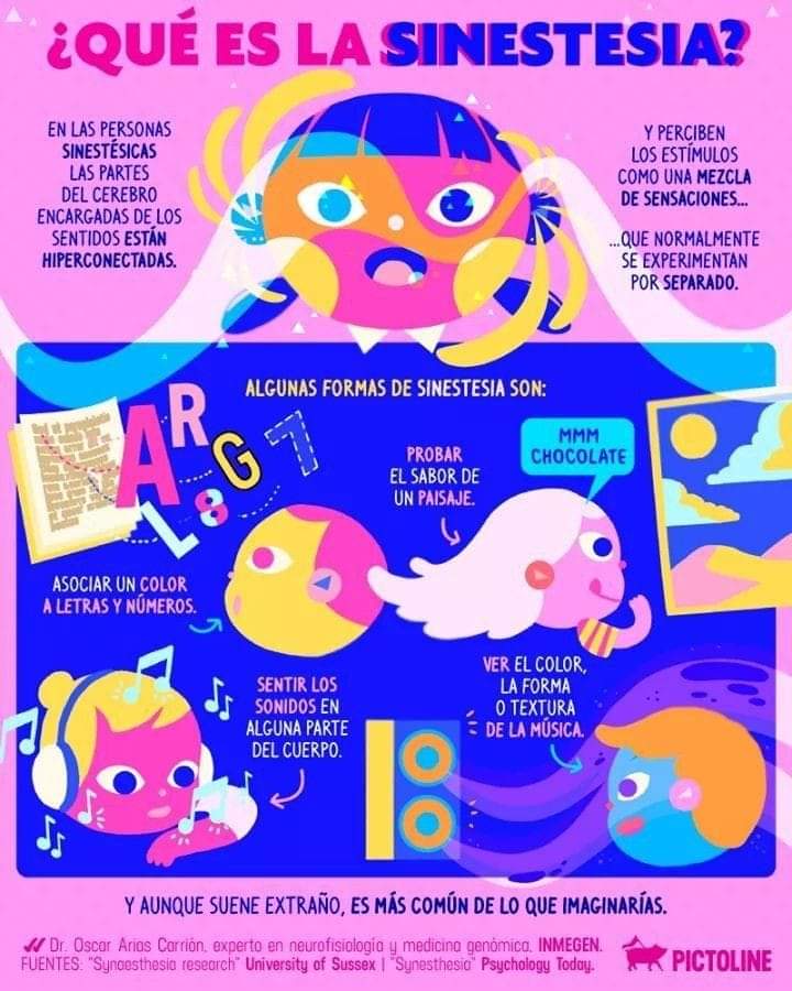 APrometeo7's tweet photo. En algunas enfermedades o trastornos, como el trastorno del Espectro Autista, los niños o adultos pueden tener más probabilidades de padecer "sinestesia"
¿Qué es eso de la sinestesia?
¡No es nada malo, solo es otra forma maravillosa de procesar el mundo!!!
#CDIAT #SINESTESIA https://t.co/9dbjoam1iv