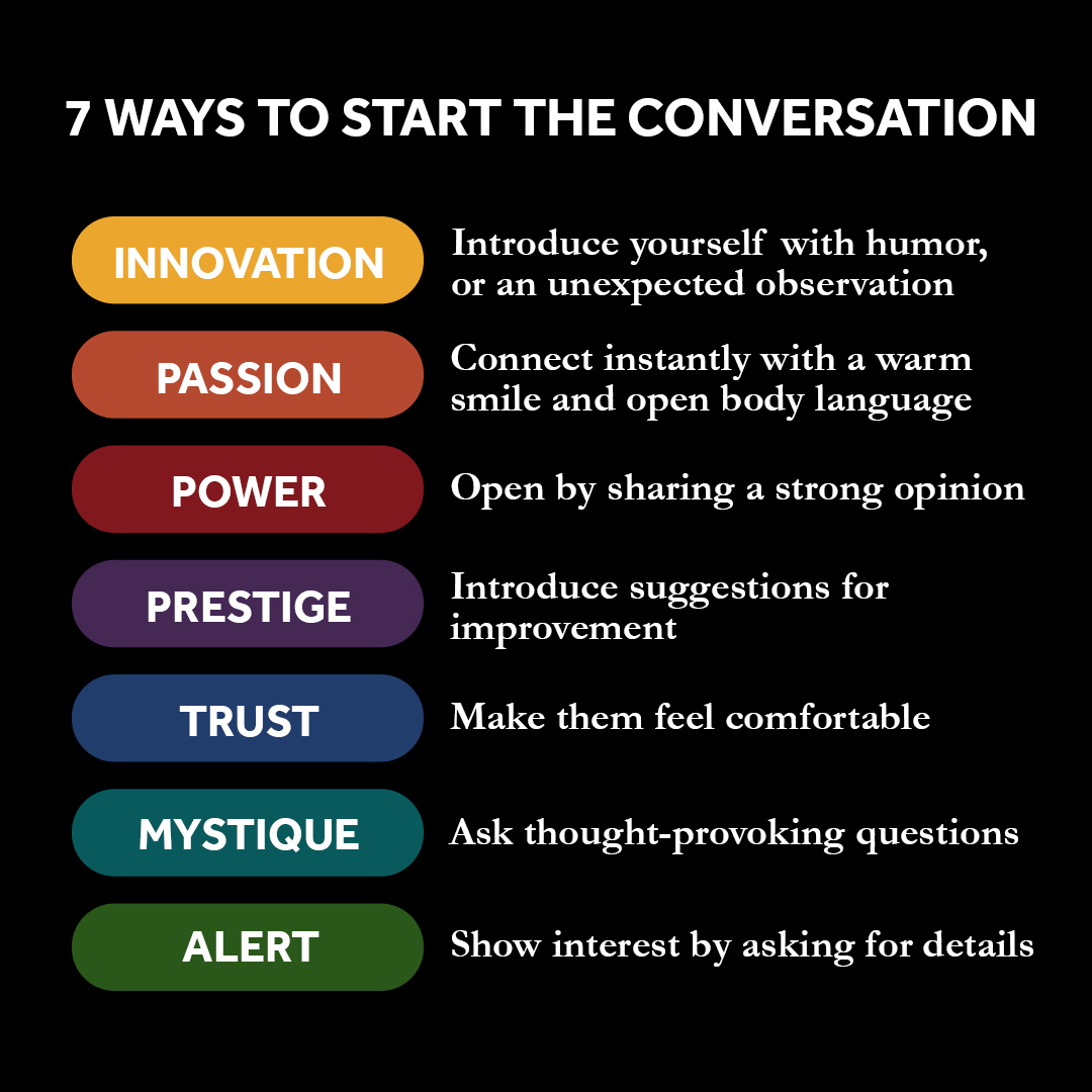 HowToFascinate's tweet photo. Are you ready with your conversation starters this holiday season? Why not take a cue from your Primary Advantage?
Don't know yours? Take the Fascinate test today.https://t.co/mm4HC7W6wl
.
#fascinate
#7advantages
#sallyhogshead
#holidayparties
#primaryadvantage
#fascinatetest https://t.co/6D8FMmXfAf