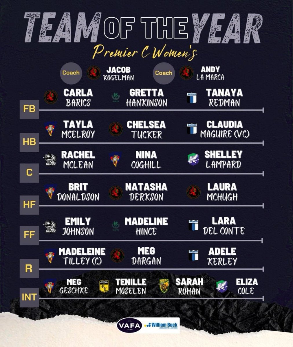 Congratulations to two of our star Ivies on selection in the Premier C Team of the Year!! Well done Rachel and Em J!