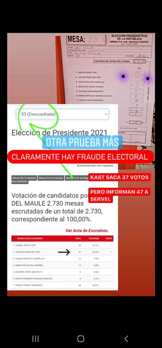 Felipe_efiguero's tweet photo. los votos magicos? Acaso no es Fraude electoral?
#FraudeElectoral2021 https://t.co/L2gBIH7AVF