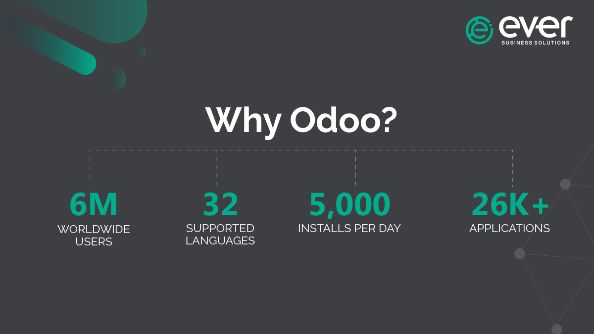 EverBSolutions's tweet image. #Odoo is one of the best #ERP software for businesses who wants ERP to be customized according to their specific business requirements. 
For more information, visit our website everbsgroup.com or contact us on info@ever-bs.com

#Odoo15 #OdooPartner #OdooGoldPartner