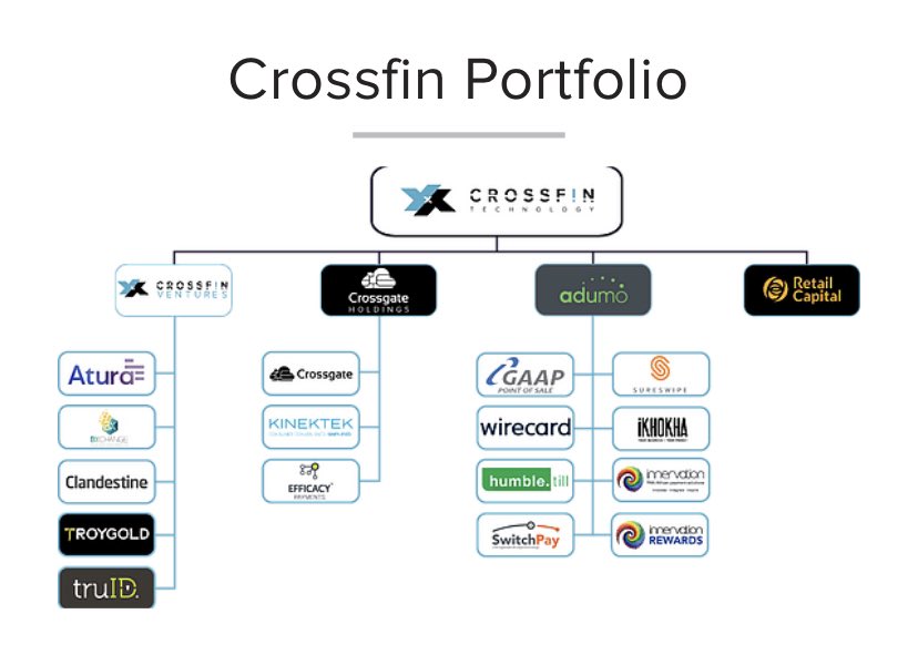 _ubsta's tweet photo. Patrice Motsepe’s ARC consortium is acquiring 100% of Crossfin for cR1.5bn.

Crossfin is Fintech PE firm that owns &amp; invest in a myriad of SA FinTechs, mainly Adumo which includes iKhokha &amp; SureSwipe &amp; has a significant holding in Retail Capital. 

R1.5bn? https://t.co/8lwObutlzm