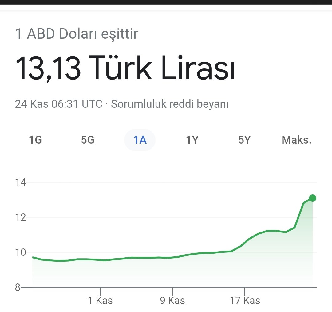 Saruhan Türklerinin Manisa'yı fethi kıtlu olsun