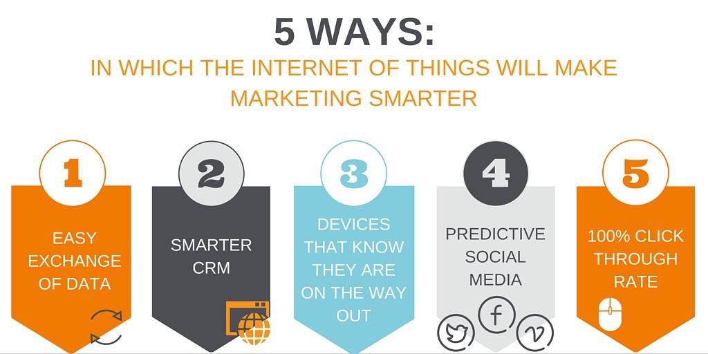 How #IoT could improve our #Marketing activity.
#digitaltransformation #digitalacceleration
