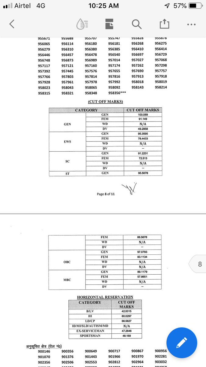 कितनी उम्मीदों से बच्चों ने सर आँखो पर बैठाया था पिछले अध्यक्ष से इस्तीफ़ा दिलवा कर,
पर साहब ने तो RSMSSB JEN भर्ती 2020 डिग्री का पूरा पेपर वापिस बेच दिया

यह cutoff 120 मार्क्स में से 3 गुना पास और 11 सवाल delete होने के बाद की है 
#हरिप्रसाद_शर्मा_इस्तीफा_दो
<a href="/DrKirodilalBJP/">Dr. Kirodi Lal Meena</a>
