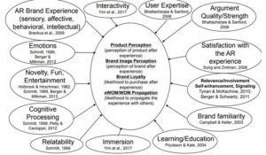 phdassistance's tweet image. Dissertation Topics in Marketing Research on Augmented Reality: Recent Trends: bit.ly/3FzSYu6

#Phdassistanc #BestDissertationWriting #DissertationWritingHelp #guidanceForPhD #PhDThesisWritingSrvices #PhDThesis #PhDThesisHelp #Assistance #University #PhDTopics #PhD
