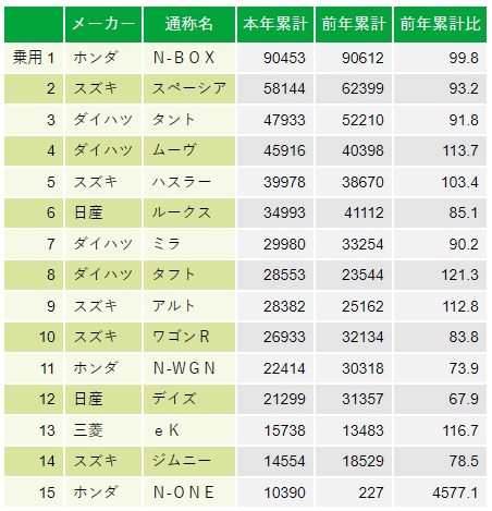 軽自動車マニア (@Keicar_maniacs) / Posts / X