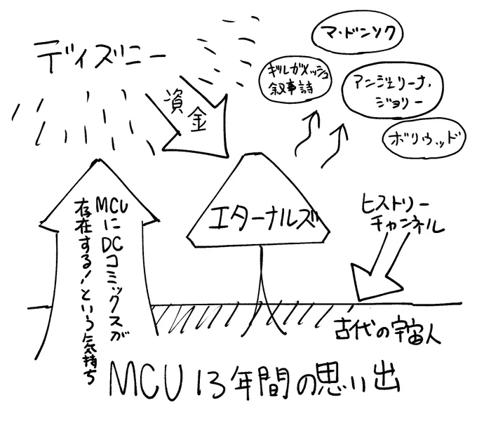 エターナルズを見ました 