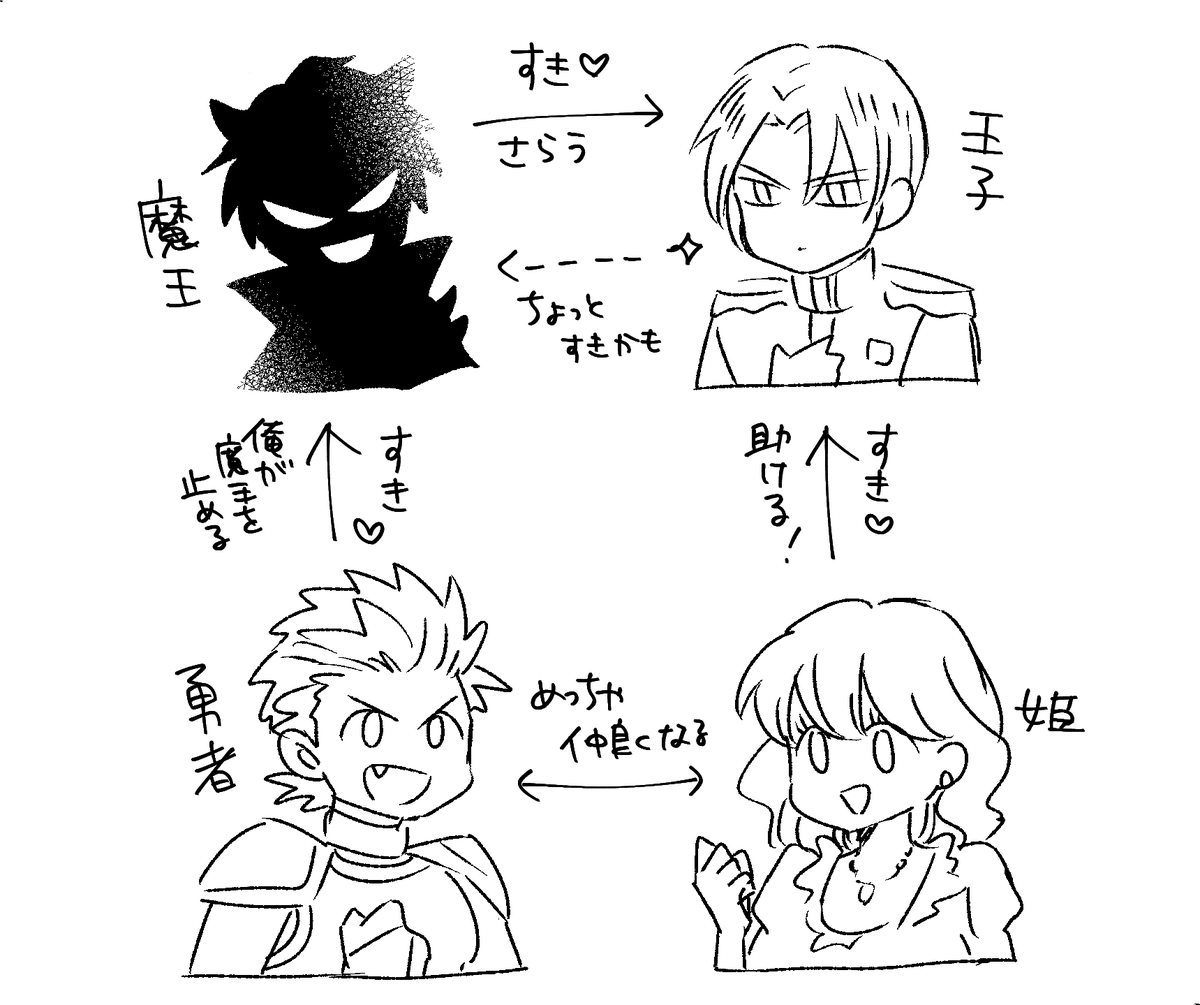 過去のネタ帳にたのしげなメモがしてあったんだけど多分こういう感じのことを考えていた気がする…※姫以外は男 