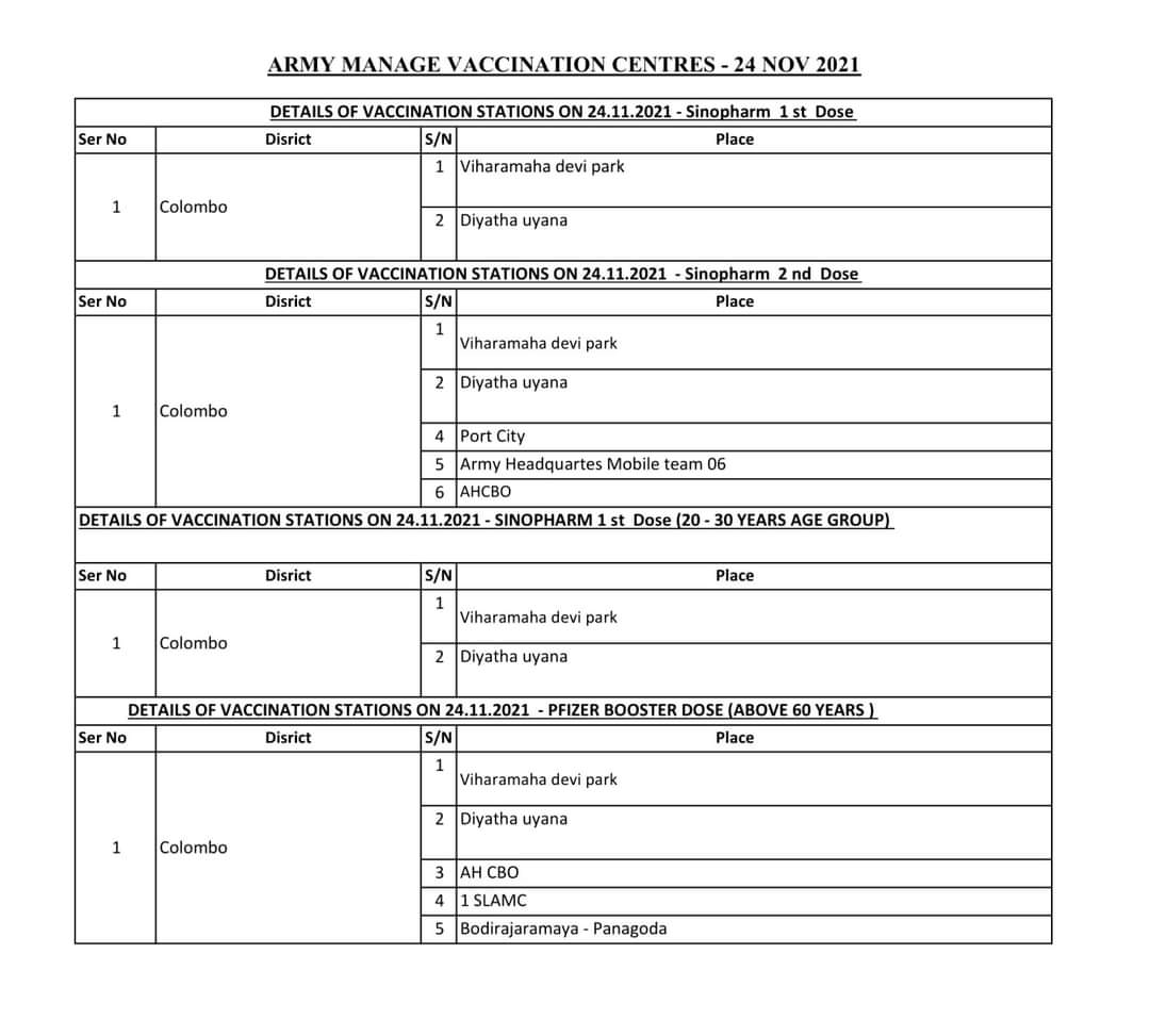 MekoTweet's tweet photo. #SLArmy manage #Vaccination centers open on 24/11/21.....
#COVID19 #coronavirus #SriLanka #DeltaVariant #COVID19SL #VaccinationDriveSL #Vaccination #COVID19SL #COVID19LK #vaccinate https://t.co/ya27iOKiOZ