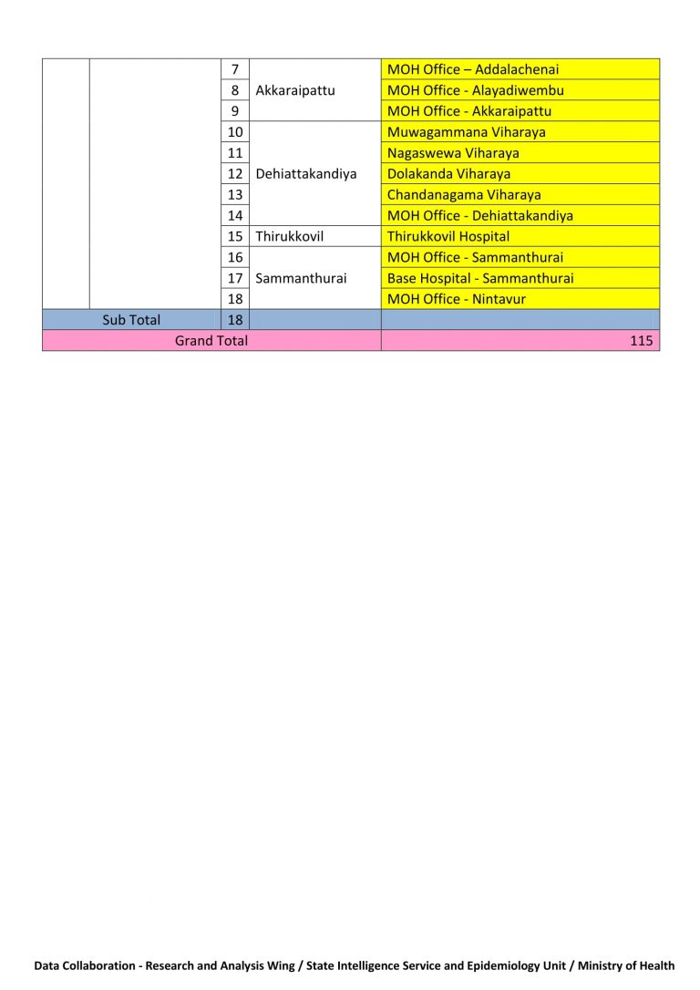 MekoTweet's tweet photo. #Vaccination centers open on 24/11/21.....
#COVID19 #coronavirus #SriLanka #DeltaVariant #COVID19SL #VaccinationDriveSL #Vaccination #COVID19SL #COVID19LK #vaccinate https://t.co/GdkSZcXPHF