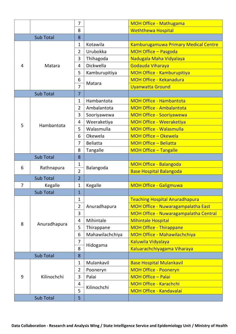 MekoTweet's tweet photo. #Vaccination centers open on 24/11/21.....
#COVID19 #coronavirus #SriLanka #DeltaVariant #COVID19SL #VaccinationDriveSL #Vaccination #COVID19SL #COVID19LK #vaccinate https://t.co/GdkSZcXPHF