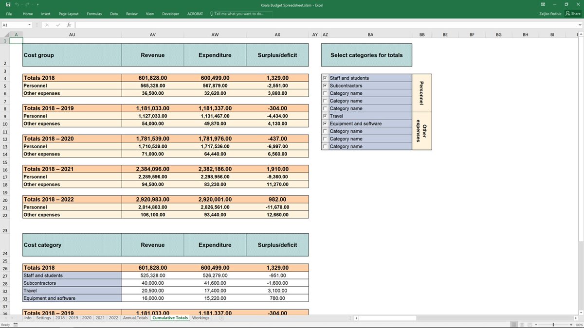 Zeljko_Pedisic's tweet photo. Excel spreadsheet for managing project budgets

✅user-friendly
✅easily adjustable
✅supports single- and multi-year projects
✅adds new costs at the click of a button
✅calculates annual and cumulative totals

We developed this for you.❤️

Free download:
https://t.co/TGpSkT5nJL https://t.co/MxiQQheSSa